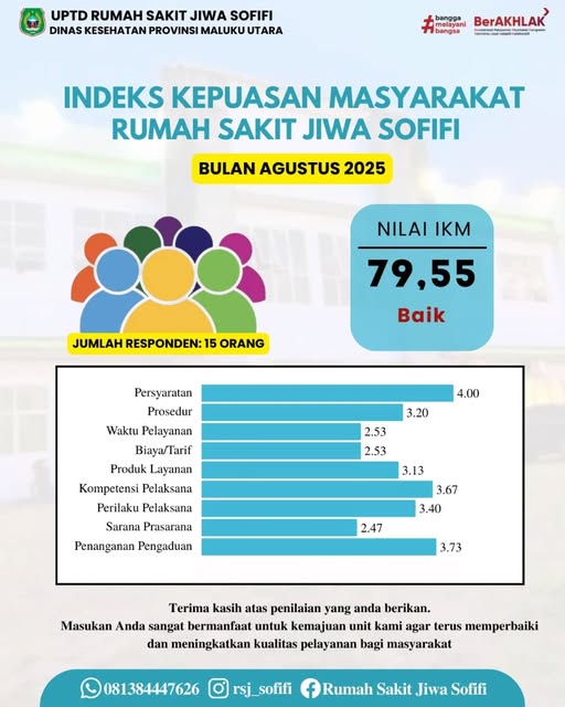 IKP Indeks Kepuasan Masyarakat